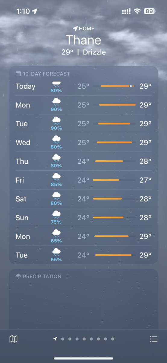 Rainy week ahead