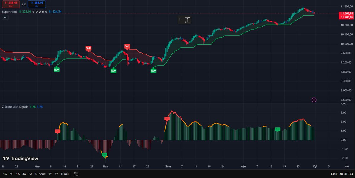 Tulpar Algoritma ( Borsa & Kripto ) tweet media