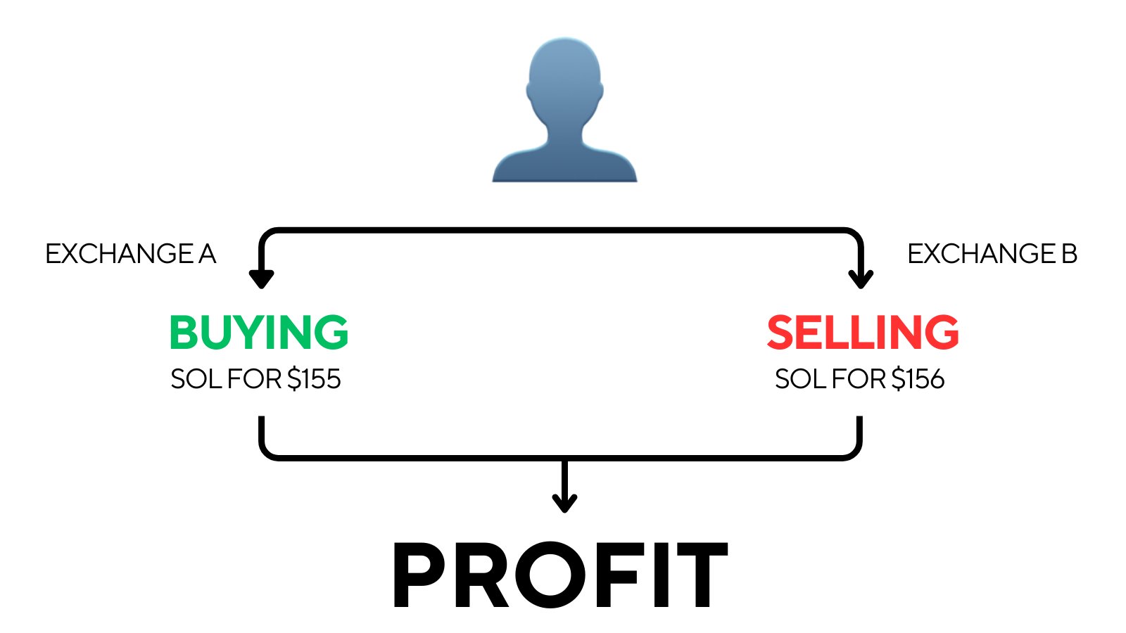 如何在预测市场中致富——无需专业知识-老雅痞