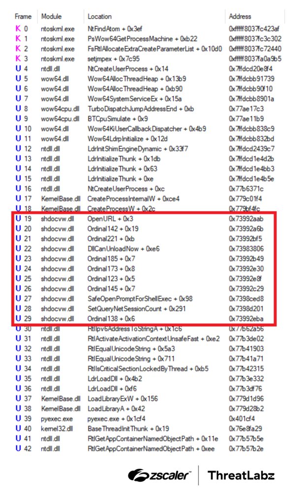 Analyzing New HijackLoader Evasion Tactics

zscaler.com/blogs/security…