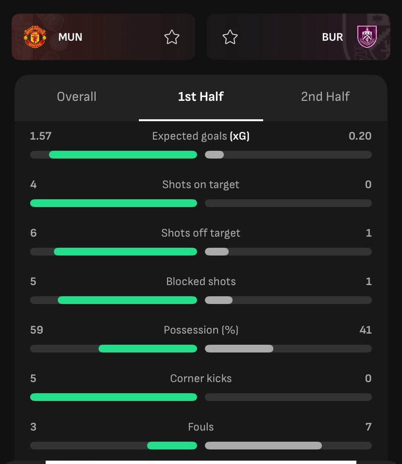 Did he even watch the game? Does he know Cunha came off in the first half? Mental analysis come up with based off that game