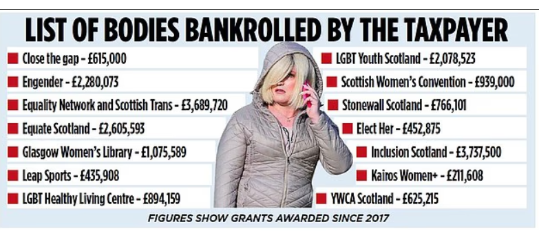 As <a href="/TessWhite4NE/">Tess White MSP</a> says ‘SNP ministers are basically bankrolling an echo chamber.’

All these organisations are committed to self-ID which is not lawful. Their policies &amp; the advice they offer is in direct opposition to the law but tax-payers fund them!
