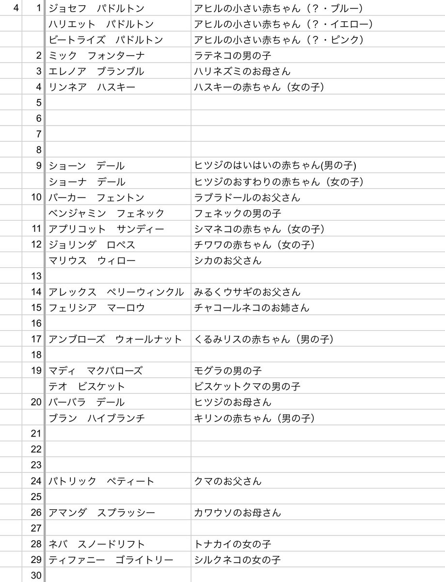 シルバニアの誕生日のリストです♪
毎日ポストするの大変なので公開しちゃいま〜す
#シルバニアファミリー　#シルバニア