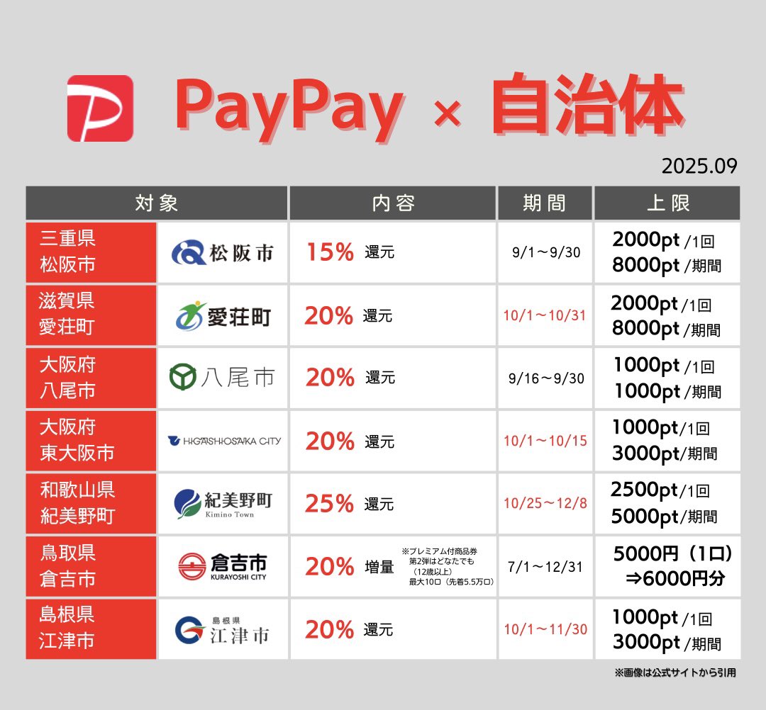 えっほ　　4月25日お支払い 後払いアプリおすすめ20選【2025年最新】審査がいらない後払い