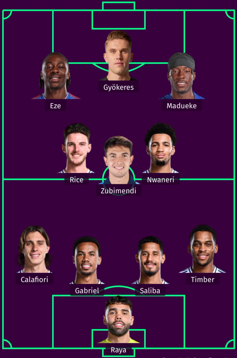 My <a href="/Arsenal/">Arsenal</a> line up for today away at the champions <a href="/LFC/">Liverpool FC</a> at Anfield. Back Nwaneri to start if Odegaard can’t back your new front 3, and big Gabby at the back has the armband for me. What you all saying/feeling ?  #AFC #Gunners #COYG #Arteta #LIVARS