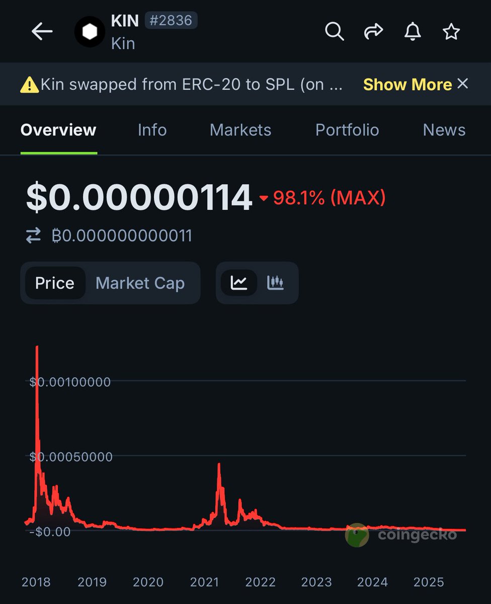 SolScrier's tweet image. Bro went from CEO of $KIN to toly reply guy 💀