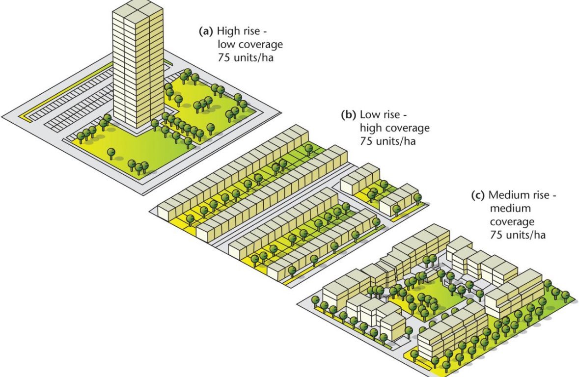 La importancia de los parámetros cualitativos en el urbanismo: para una misma densidad (75 viv/ha), tres maneras de vivir y de relacionarse con los vecinos y con la naturaleza.