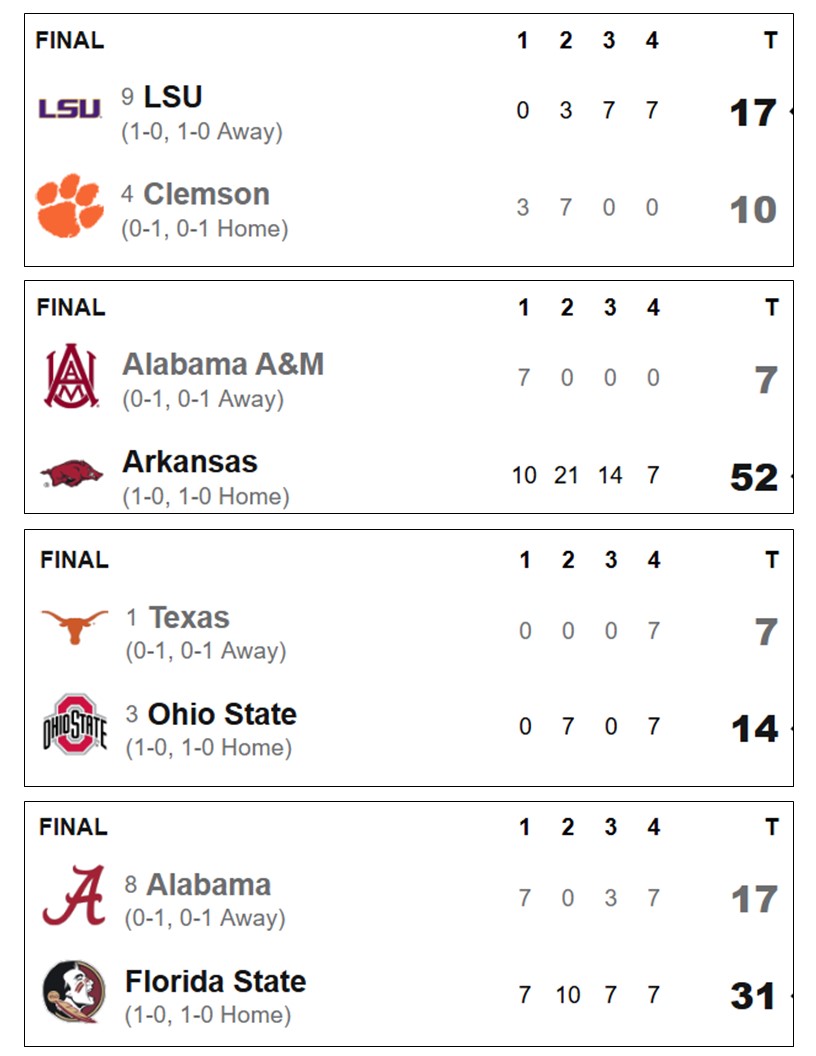 Arkansas and LSU win and Bama and Texas lose...an absolutely perfect day for me in college football...