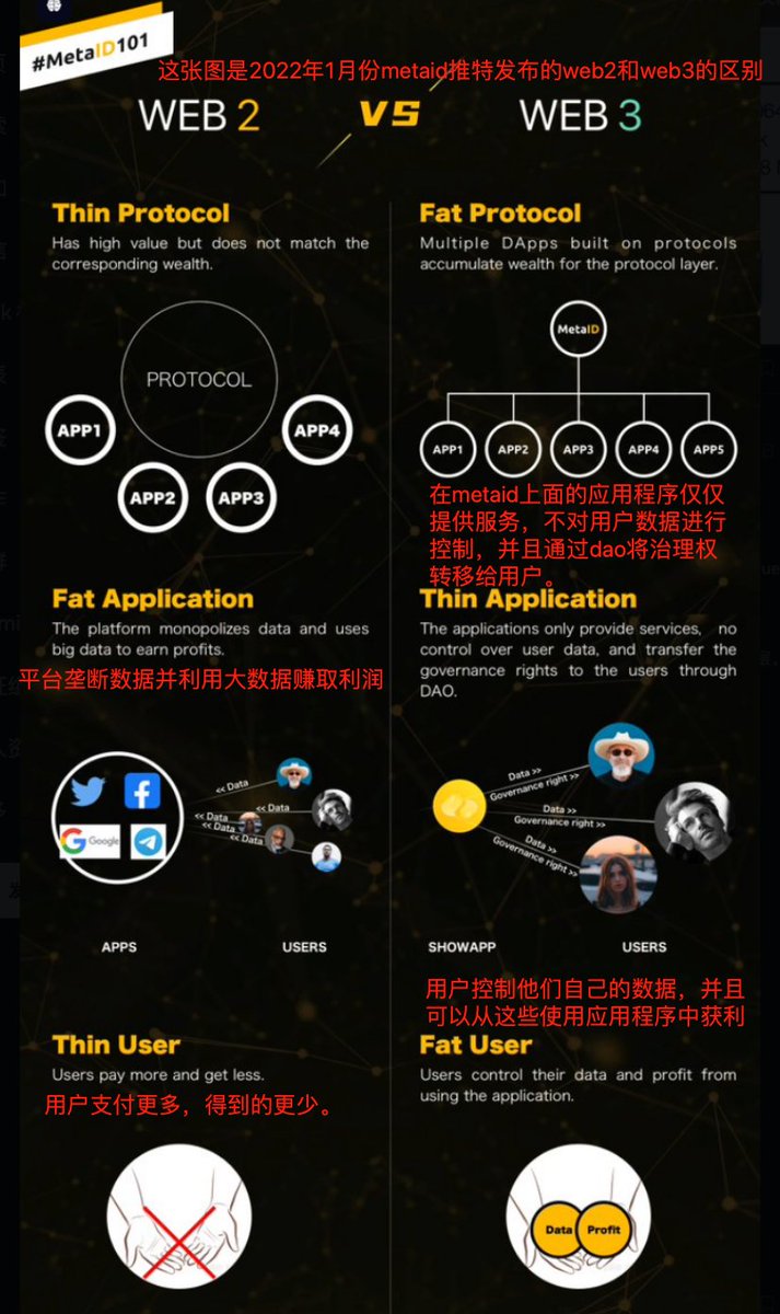 metacoin (@metacoin_mc) on Twitter photo 【告别Web2,迎接Web3:你的数据,你做主!】
你是否曾感到,在现有的互联网世界中,付出越来越多,却获得越来越少?
各大平台垄断你的数据,用你的信息赚取巨额利润,而你却一无所获——这就是Web2时代的现实
MetaID 赋予每一个用户数据的自主权与治理权
你不再只是“用户”,你是生态的主人
<a href="/MetaIDio/">MetaID: Enabling Web3 Reality on Bitcoin</a> 【告别Web2,迎接Web3:你的数据,你做主!】
你是否曾感到,在现有的互联网世界中,付出越来越多,却获得越来越少?
各大平台垄断你的数据,用你的信息赚取巨额利润,而你却一无所获——这就是Web2时代的现实
MetaID 赋予每一个用户数据的自主权与治理权
你不再只是“用户”,你是生态的主人
<a href="/MetaIDio/">MetaID: Enabling Web3 Reality on Bitcoin</a>