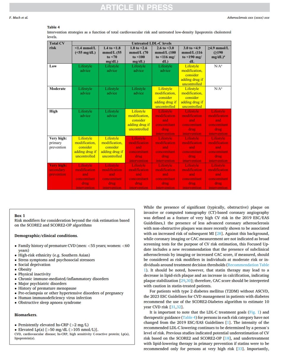 giorg_kyriakos's tweet image. 🚨 2025 @escardio/@society_eas Focused Update #Dyslipidaemias

🧮 SCORE2/SCORE2-OP for risk
💊 Bempedoic acid now in #LDL-C-lowering arsenal
💉 Evinacumab added for HoFH
🏥 Start/intensify LLT early in ACS
🧬 Lp(a)&amp;gt;50 mg/dL = risk modifier

🔗 doi.org/10.1016/j.athe…
#EndoTwitter