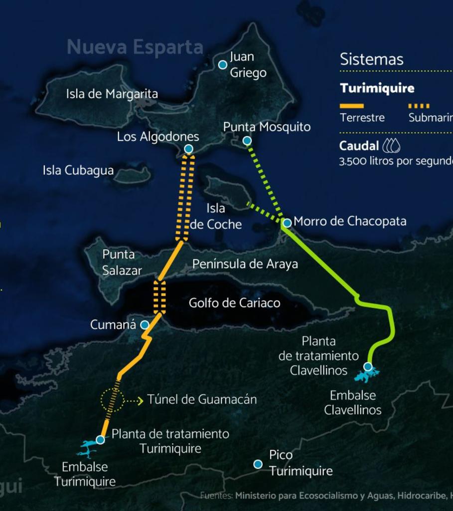 ACUEDUCTO SUBMARINO DE LAS ISLAS DE MARGARITA Y COCHE. #Sucre #NuevaEsparta. Decretado en agosto de 1948 (Gallegos). Comenzado en 1959 (Sanabria) e inaugurado el 30/5/1960 (Betancourt). Ampliado en 1988 (Lusinchi). Suministra 3.500 litros de agua por segundo. #ObrasDeLaDemocracia