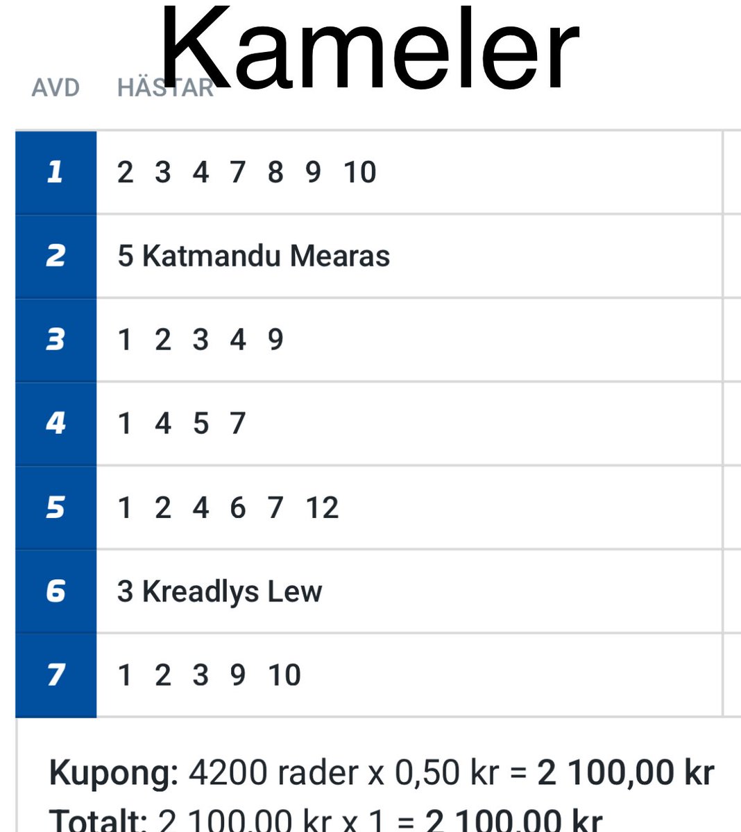 Raderna synliga till V75 söndag!

Häng med och jaga 7an!!

Kenneths Kameler 199/12
2 spik lite, lagom garderat! 
atg.se/spelhornansura…

Kenneths Skräll 99/12
Högt spelvärde till låg insats!!
atg.se/spelhornansura…