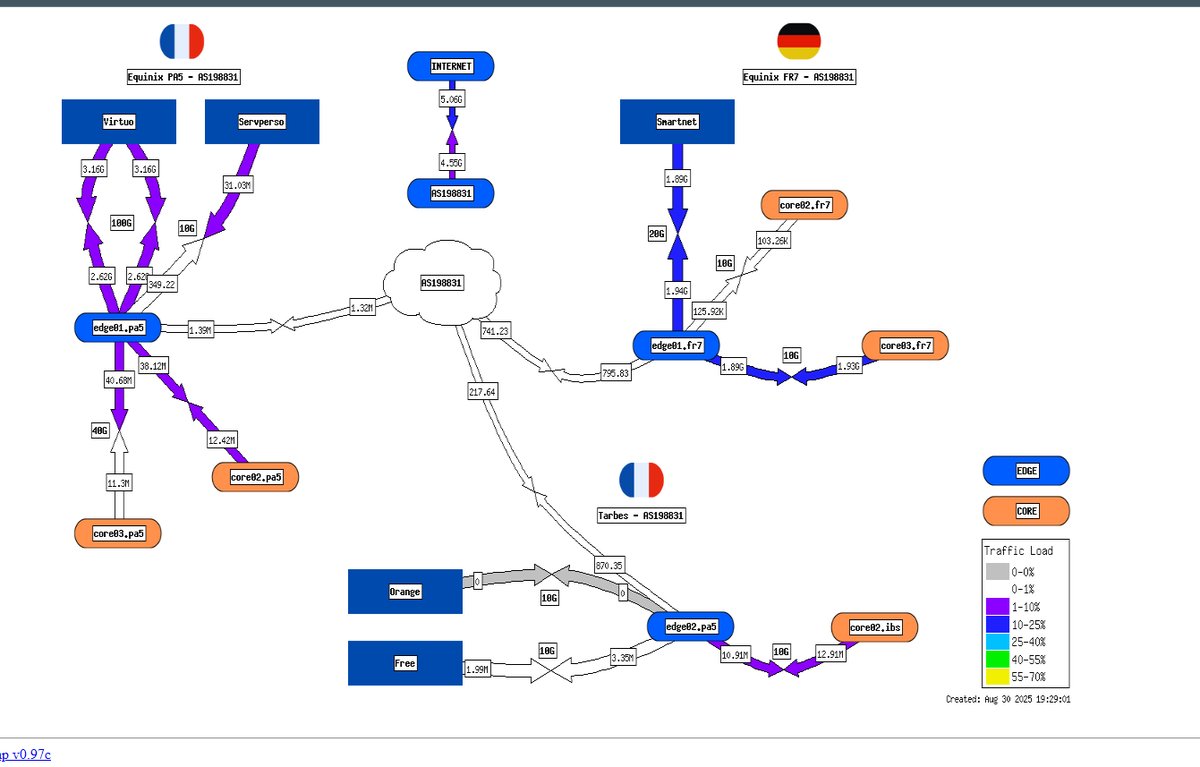 L’été touche doucement à sa fin, et ça se ressent peu à peu sur le réseau 

w/ <a href="/HolyCloud_FR/">HolyCloud</a>