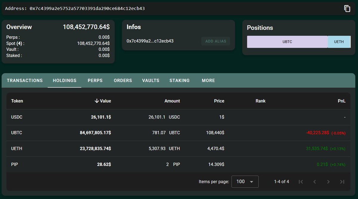 Arkham Intelligence 中显示比特币 OG 的 ETH 兑换交易历史的附加视图