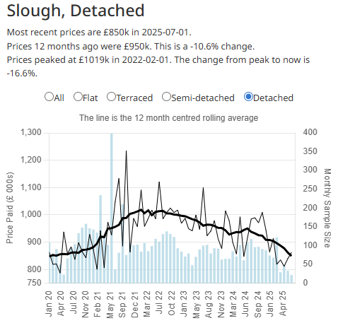 UPDATE: ONS July 2025 data is now live on ottaproperty.co.uk