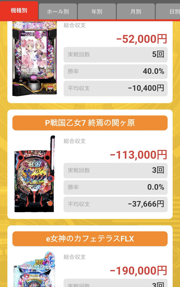 8月稼働しすぎ問題
ベスト3&amp;ワースト3の6機種はコレ
乙女7図柄揃い無しで酷い収支だけどあれはLIVEの余韻で調子乗ったのが悪い😓
カフェが不信感与えさえしなければ…

来月以降打ち込みたい新台はLL乙女7と沖海6くらいです😤
ToLOVEる調子良いしLT全振り機はあまり手を出さない！！ガルパンは…🤔