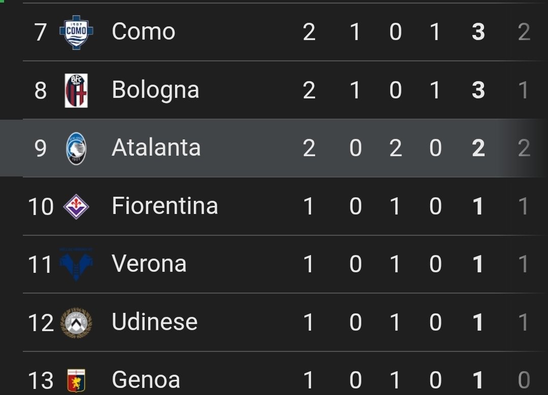 InterOaktree's tweet image. 🤡  L&apos; Atalanta non ci ha venduto #lookman perché si sentivano concorrenti dell&apos; #inter nella lotta Champions e perché bloccati da chi per anni li foraggia (cioè la Juventus) ,ma sprofondarete nella bassa classifica, questa è la giusta punizione per questi parassiti.