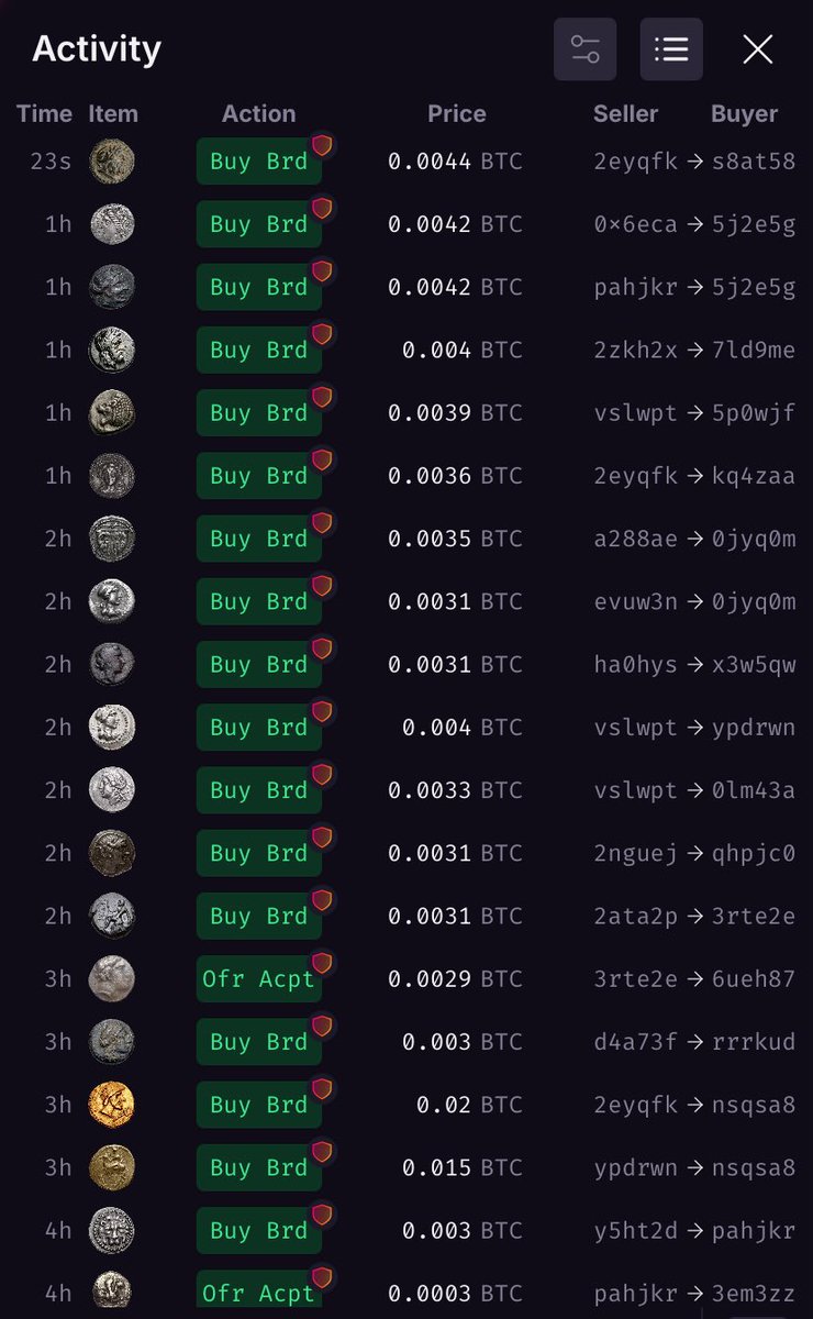 𝐀𝐥𝐯𝐢𝐧 🪽 (@sickofnfts) on Twitter photo nomos up to 0.004btc now, ggs to those who held nomos up to 0.004btc now, ggs to those who held