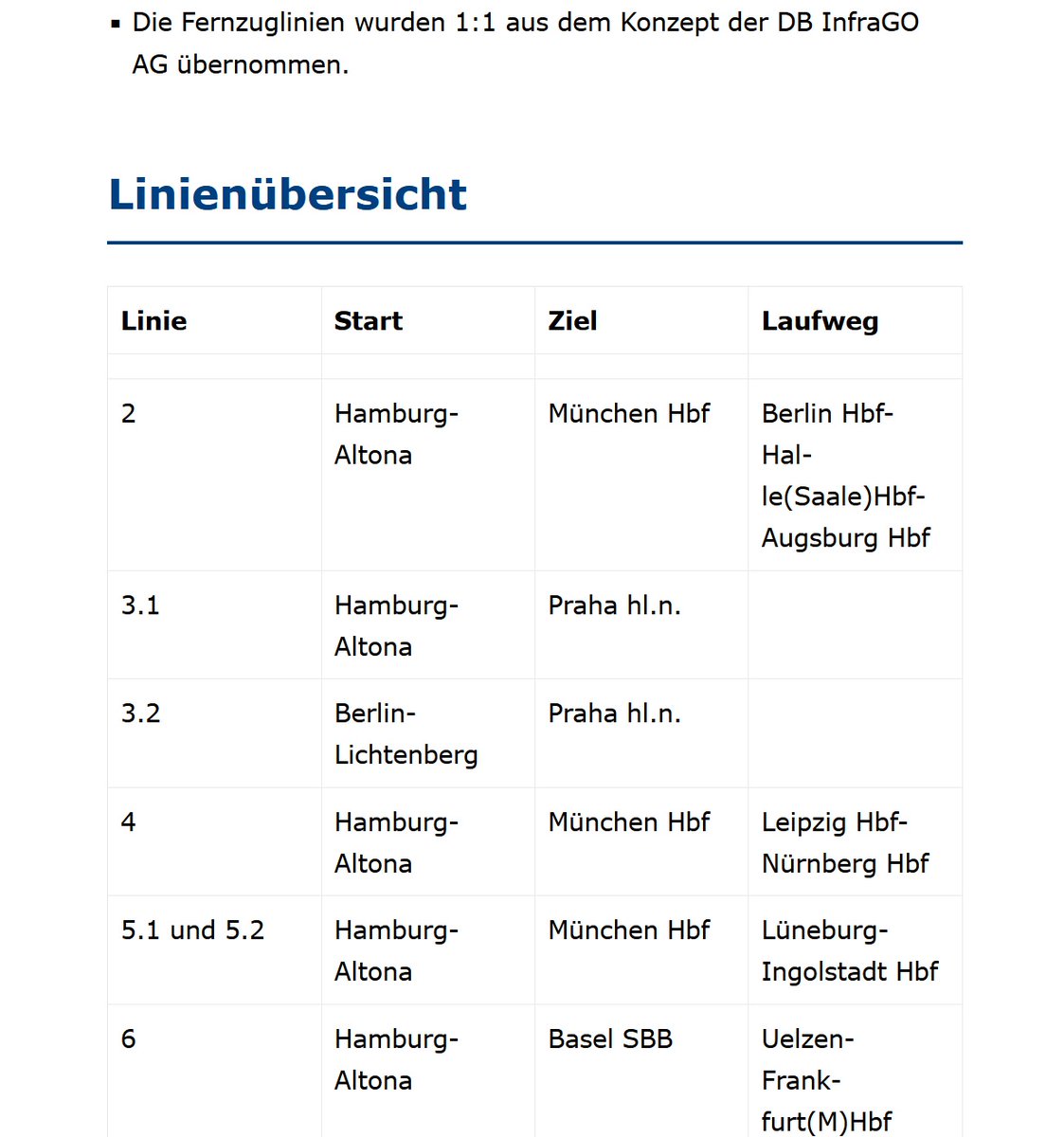 fernbahn.de tweet media