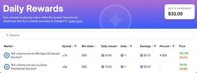 如何在预测市场中致富——无需专业知识-老雅痞