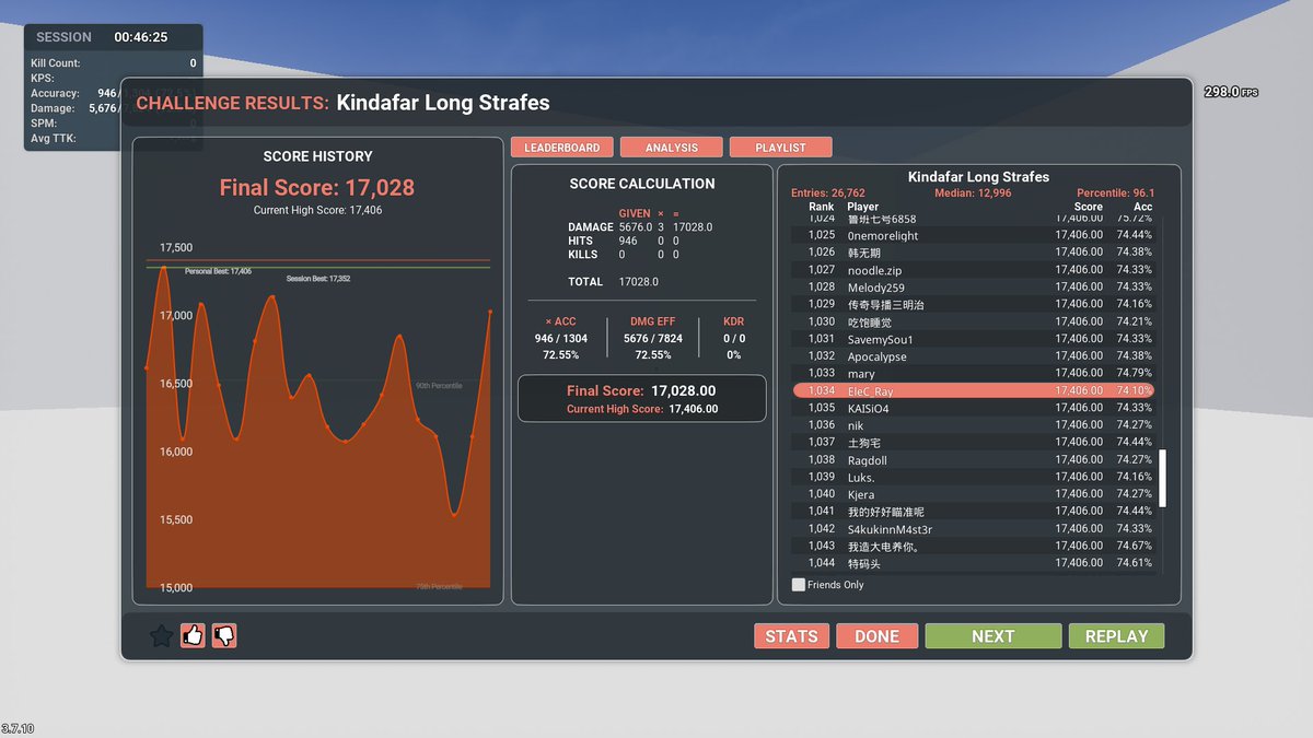 EleC_Ray's tweet image. 2025.08.31
중간 점검용 기록
오늘 합격점은 그래도 꽤 많이 찍은 듯
하지만 아직 예측이 완전히 안 빠진다