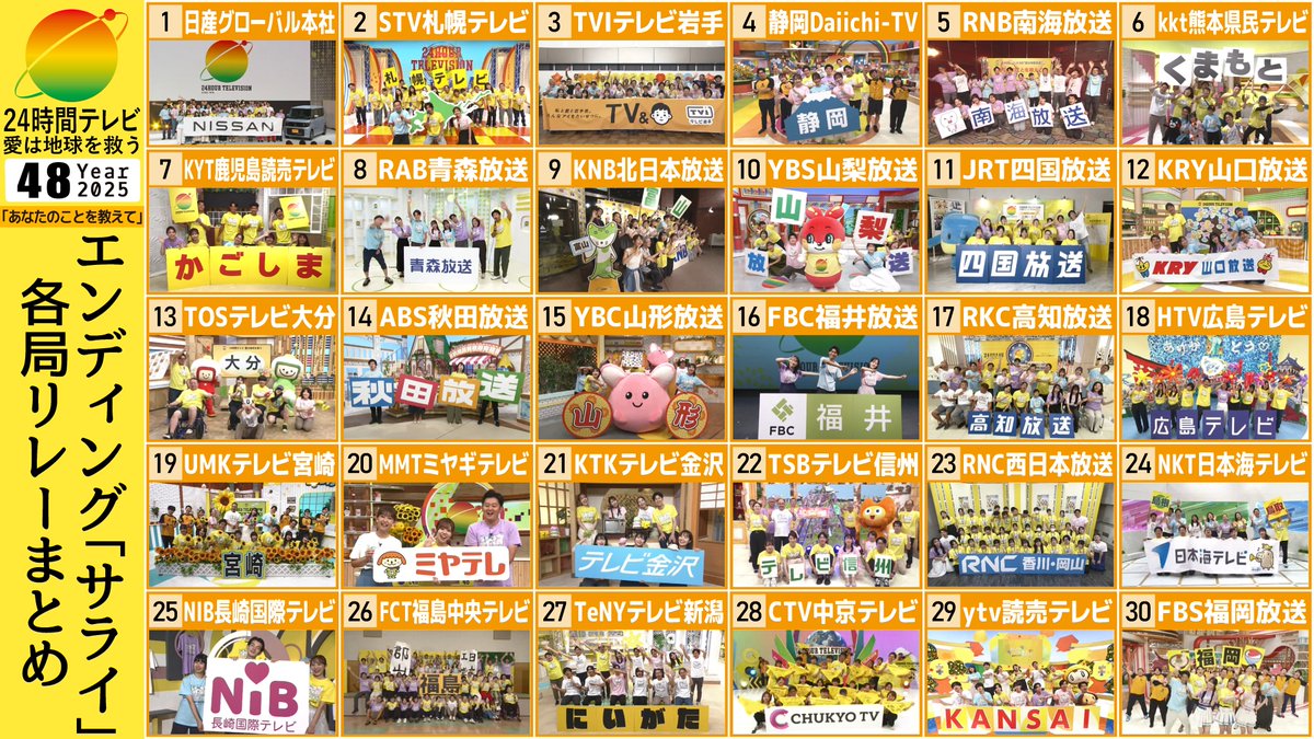 _KANItek_'s tweet photo. お待たせ致しました!
夏を締めくくる #24時間テレビ 「サライ」の右下で繰り広げられる、NNN系列各局ワイプリレーを今年もまとめました。
今回は鹿児島を筆頭に、騒がs...華やかな局もいくつか。
⚠️沖縄テレビは毎年出てきません(先回り)
#24hTV48 #24時間テレビ48 #24hTV https://t.co/NnA6BI5FJQ