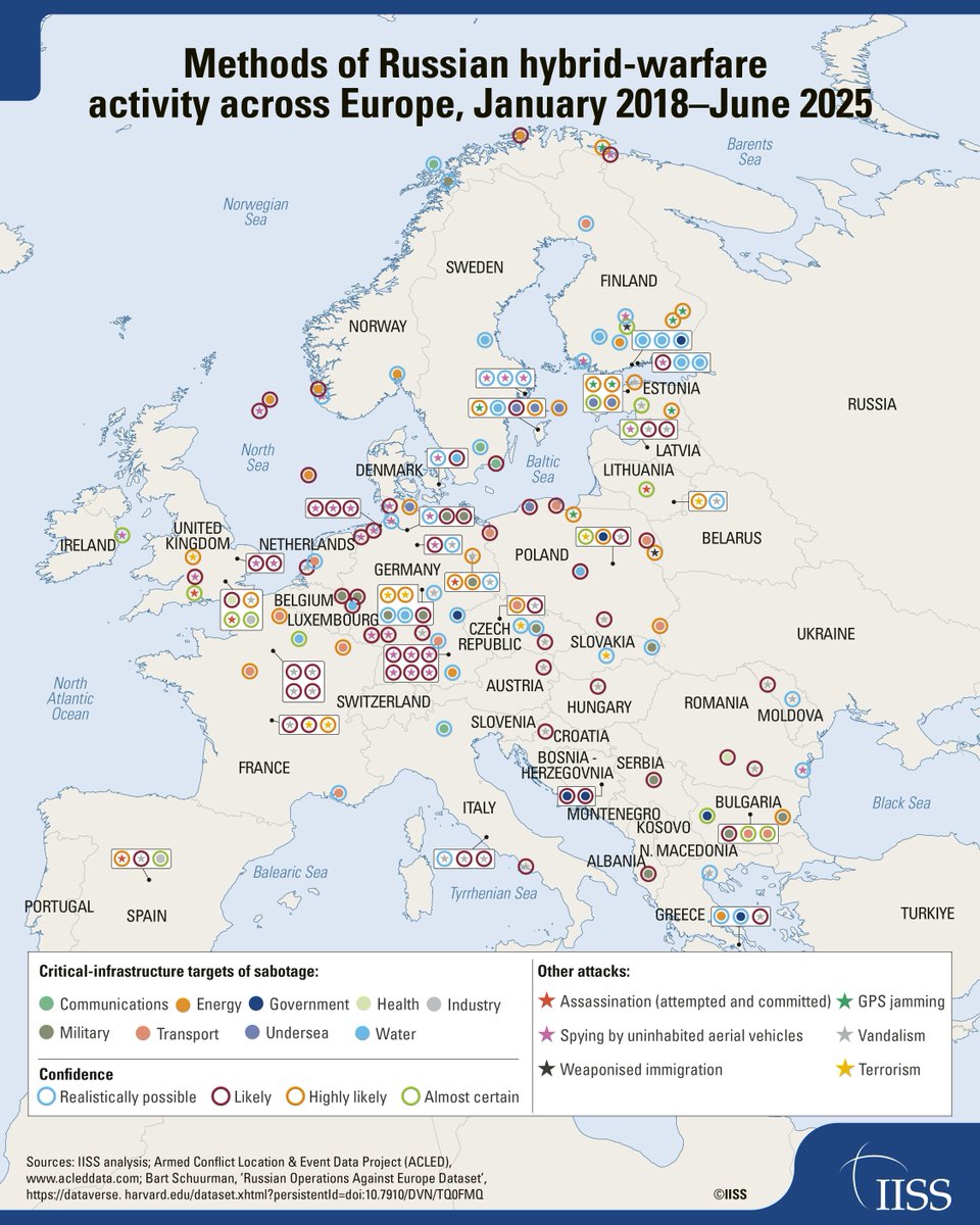 The number of Russian sabotage operations in Europe almost quadrupled from 2023 to 2024. 

NATO and EU policymakers have highlighted significant ongoing concerns with the resilience of European critical infrastructure (ECI).

#IISSPDS25 food for thought | Read the full report by