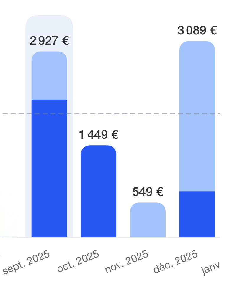 Dividend King 👑 tweet media