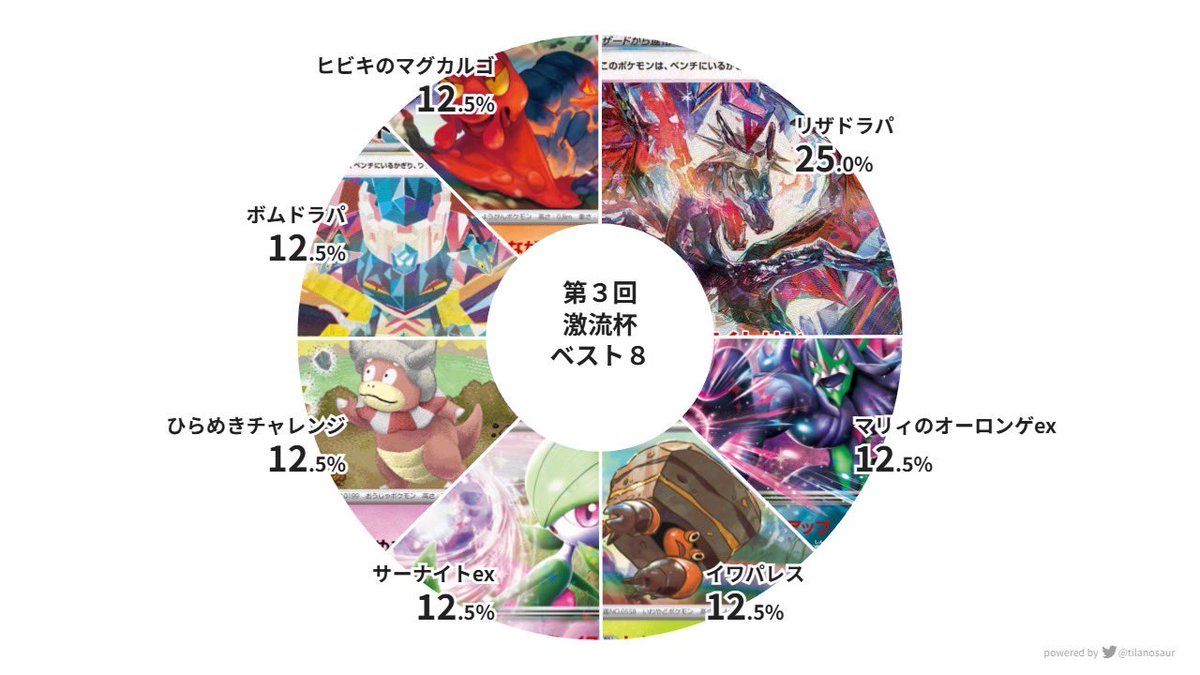 さぁ皆様お待ちかね
本日のデッキ分布です🔥

和歌山らしさ全開ですね‼️