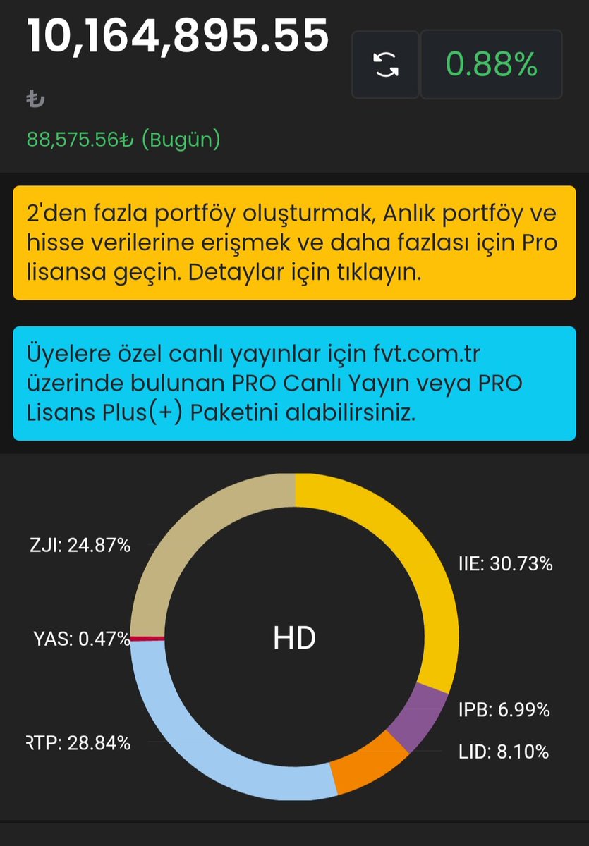 İyi pazarlar.
Bu ayı cüzi bir artış ile kapattım.
Artık önümüzdeki maçlara bakacağız. İmkanlar ölçüsünde gezin dostlarınızı ziyaret edin. Hayattan keyif almaya çalışın. 
Herkese saygılarımı sunarım.
#IIE #ZJI #IPB #RTP #LID #YAS