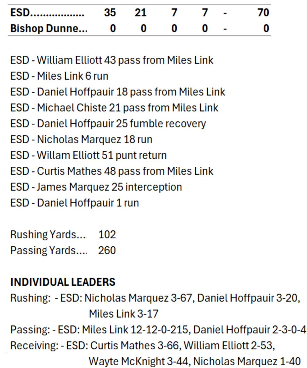Great start to the season…keep focusing on the little things! #ESDFootball #ONEHeartbeat