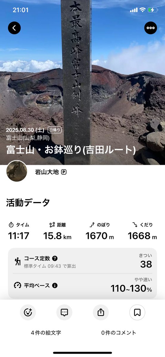 Daichi_EarthT's tweet photo. 富士山　登山　吉田ルート

タイム11:17 15.8km 累計標高1670m 34197歩 3089kcal

9月10日までしか開山せず今年は30日で自分の行けるラストで次は来年になるんで悩んだが行ってきました

来年は山小屋泊してご来光を狙いましょう
ハードスケジュールだったが行って良かった良き登山に
#富士山
#登山 https://t.co/eb6dx1GLi8