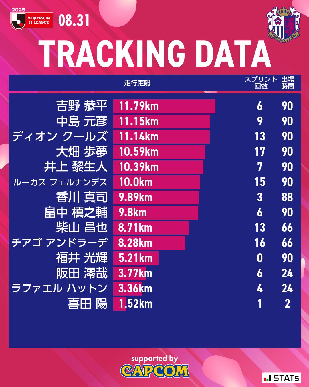 【50%】【1】ウクライナチケット【横】【4.00】 セレッソ大阪オフィシャル on X: 