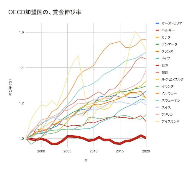 「日本をなめるな」

って外国のせいにしてるけど日本の政治家達のせいだろ？

なにごまかしてんだよ。