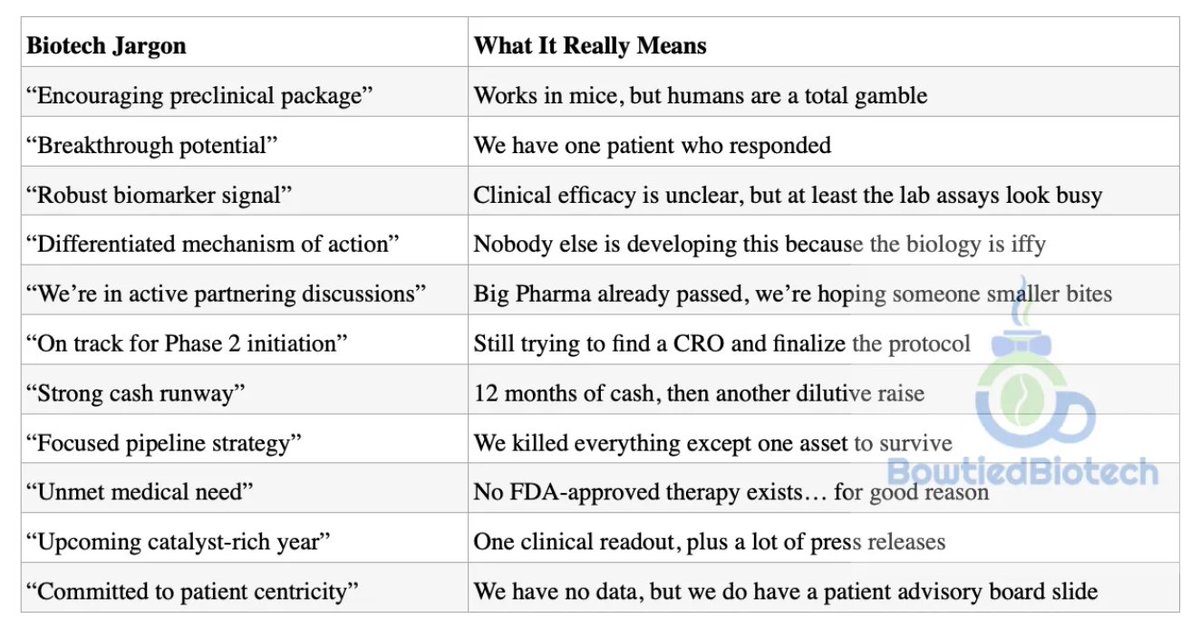 BowTiedBiotech's tweet image. Biotech VC Translator