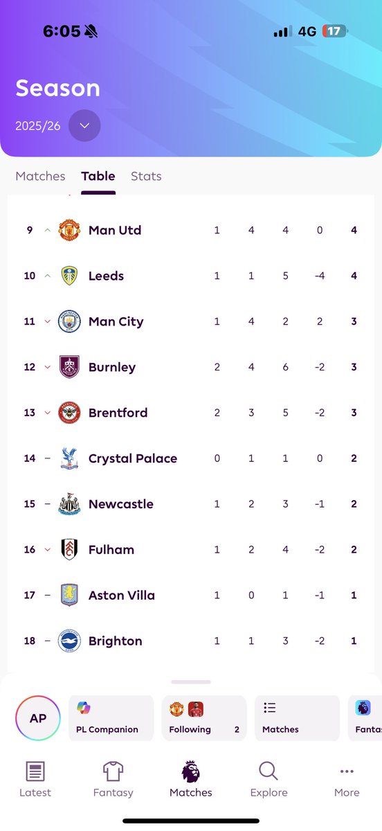 With all the noise agains United, Brighton have an opportunity to do something really funny today :)