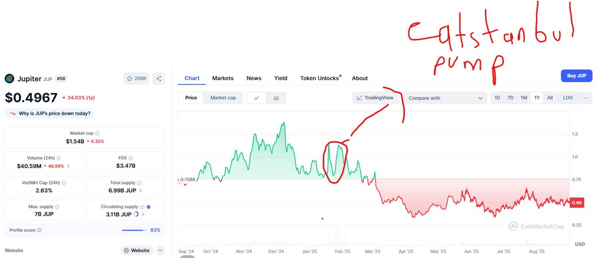 🔮 Upcoming $MET TGE &amp; My Price Prediction

The long-awaited $MET token launch that all <a href="/met_lparmy/">LP Army</a> members and <a href="/MeteoraAG/">Meteora</a> users have been waiting for nearly 2 years is finally just days away. ⏳

From the team’s statements, I predict $MET will launch by the end of this year or