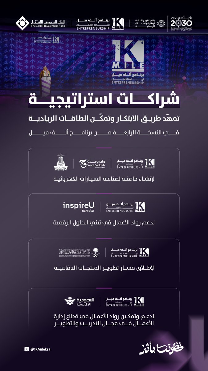 في خطوة نحو توسيع الشراكات الاستراتيجية..  

يعقد #برنامج_ألف_ميل شراكات واعدة مع جهات ممكنة بالتزامن مع إطلاق النسخة الرابعة من البرنامج، دعمًا لتمكين قدرات رواد الأعمال في مجالات متعددة، وتحقيقًا لمستهدفات #رؤية_السعودية_2030 

#خطوتنا_بأثر
