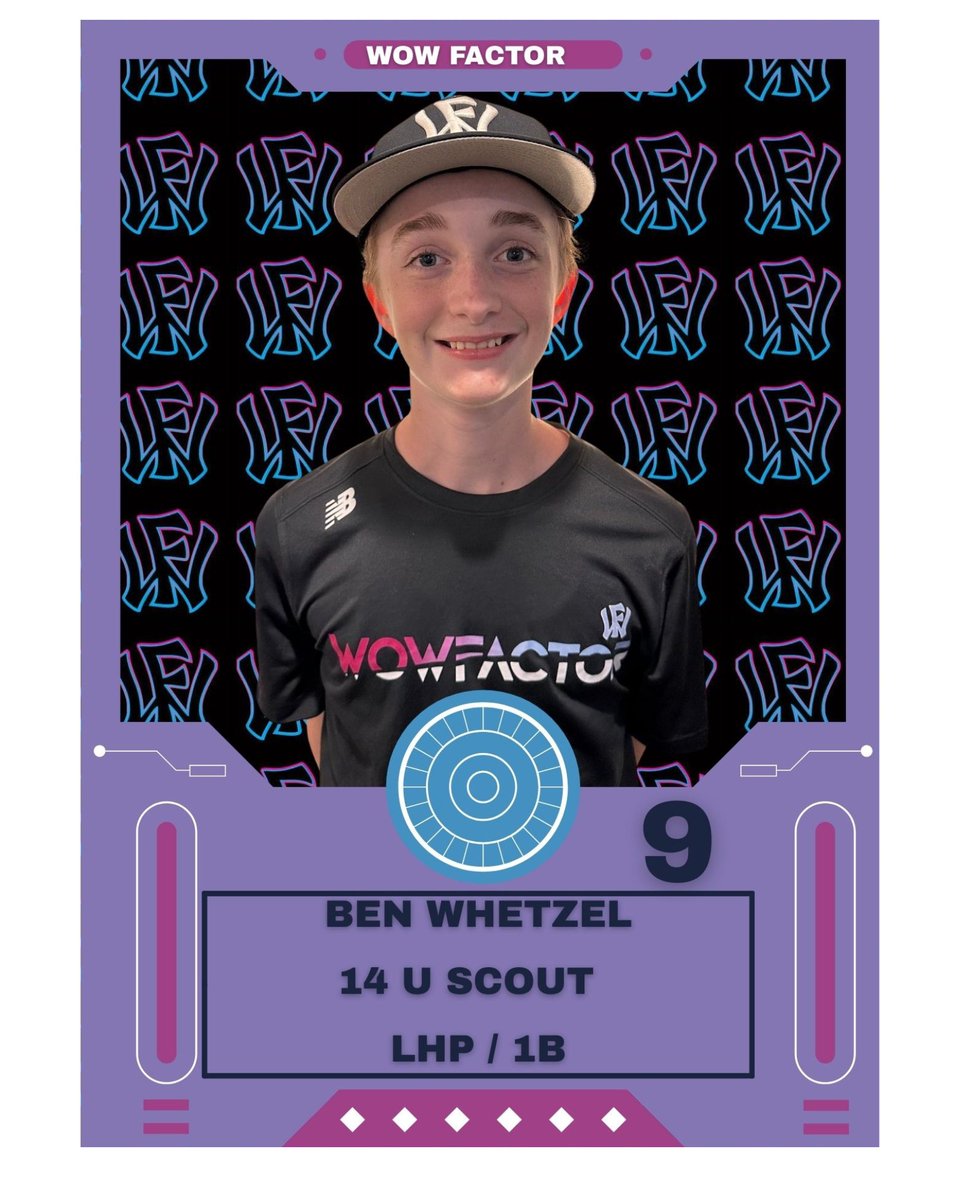 wowfactoreast's tweet photo. :

🔥 PLAYER INTRO: Ben Whetzel 🔥
⚾ Positions: LHP | 1B |
📍 WOW Factor East 14U – Maryland
#️⃣ Jersey No. 9
A versatile force - whether on the mound, at the plate, or in the field, Ben brings energy everywhere he plays.
📸 IG: @bwhetzel9
#WOWFactorEast #14UBaseball https://t.co/WqnCiuUFcx