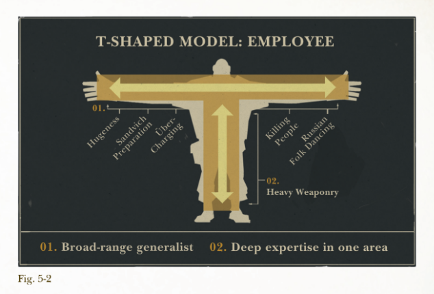 Gems you can find in Valve's new employees handbook (h/t <a href="/HungLee/">Hung Lee</a>). 
That must be a one-in-a-lifetime adventure to work in such a singular environment. Being open about it by publishing their employee handbook also means they avoid casting errors when hiring. That's enlightening.