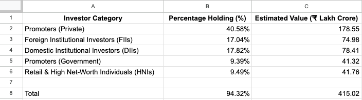 SaketS_SayS's tweet photo. Finally, DII's have taken over FII's in percentage holding of Indian's markets,  great news for us :) https://t.co/fc1qobqbs6