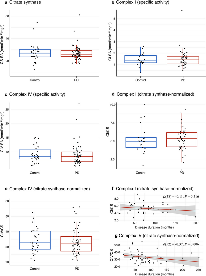 The Science of Parkinson's tweet media
