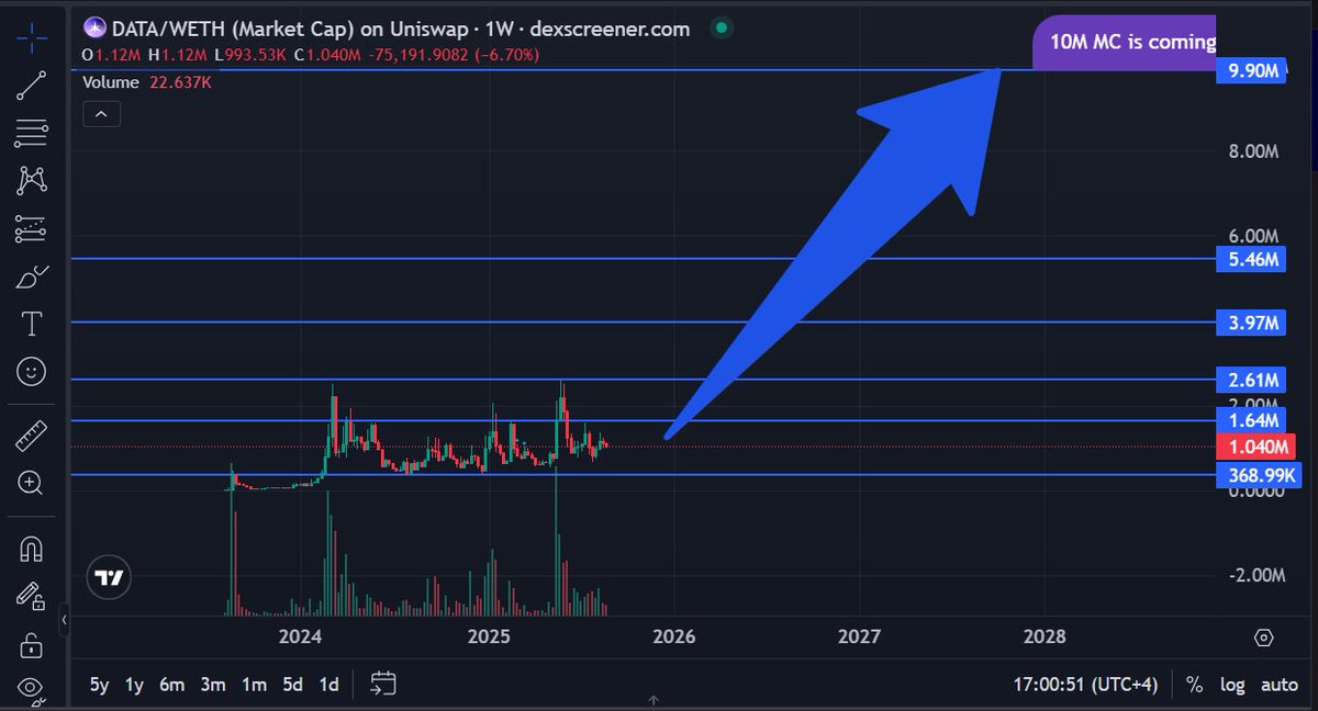 Man, the speed these guys at $DATA are shipping stuff… sometimes I legit can’t even keep up 😂

Here’s the monthly recap and why it actually matters:

🟣 Cards Bot – now any Telegram group can instantly pull up project or KOL info in one clean card. No more digging or scrolling