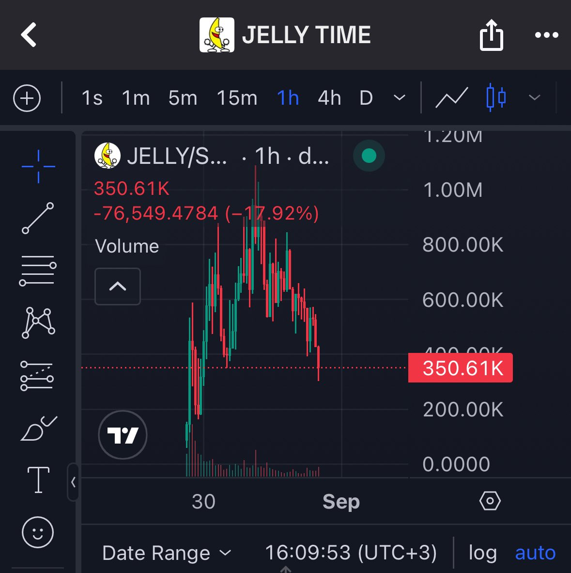 Rizzy1c's tweet photo. Buying $jelly here with size

Bottom is in.

EmNFqmSi5DvwGjW57LJ7J5i8R6T155JrNf6GNFaupump https://t.co/tM9go5YIAe