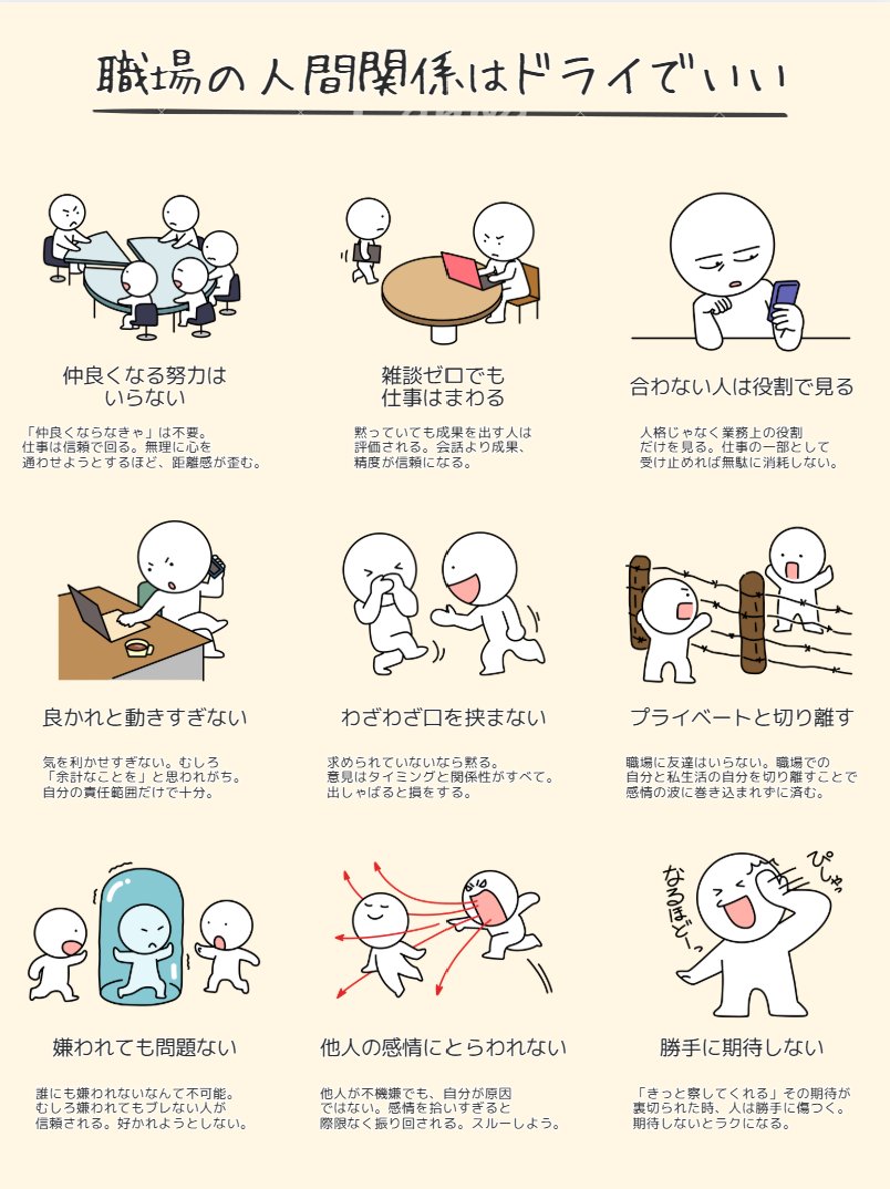 職場の人間関係はこれで解決。
マジで大事です。