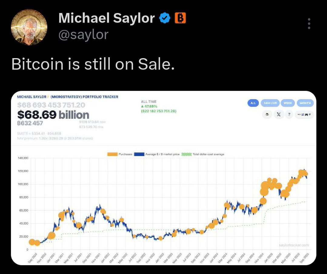 🔥 UPDATE: Saylor says Bitcoin is on sale right now,
dropping hints of a fresh $BTC buy coming Monday.