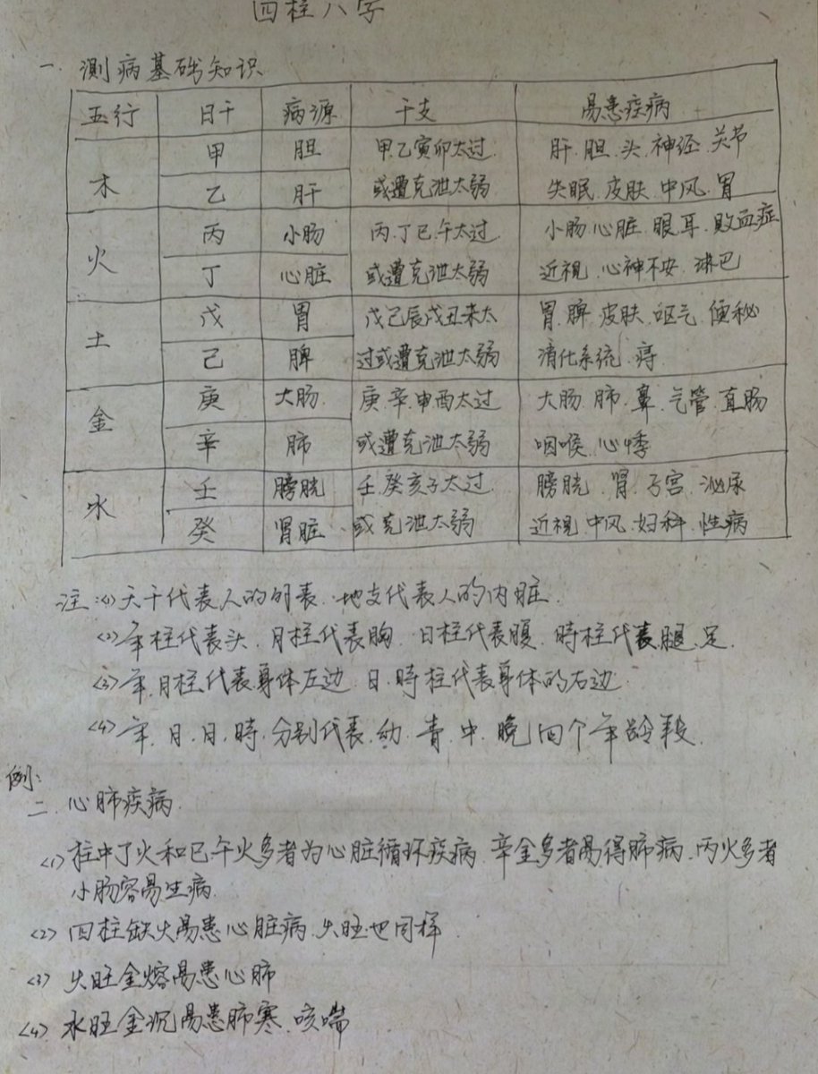 八字测疾病基本理论