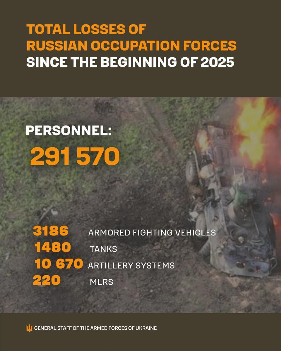On the last day of summer, we can firmly state: Russia’s spring–summer offensive in Ukraine has failed. Not a single significant city has been captured. According to the report of the <a href="/CinC_AFU/">Commander-in-Chief of the Armed Forces of Ukraine</a>, more than 290,000 Russian soldiers have been lost since then beginning of the year —