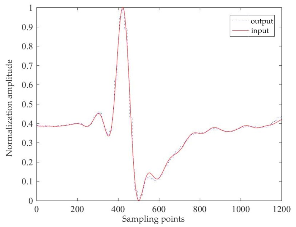 RemoteSens_MDPI's tweet image. 🌩️🌩️ A #Lightning #Classification Method Based on Convolutional #Encoding Features

✍️ Shunxing Zhu et al.
🔗 brnw.ch/21wVlhg