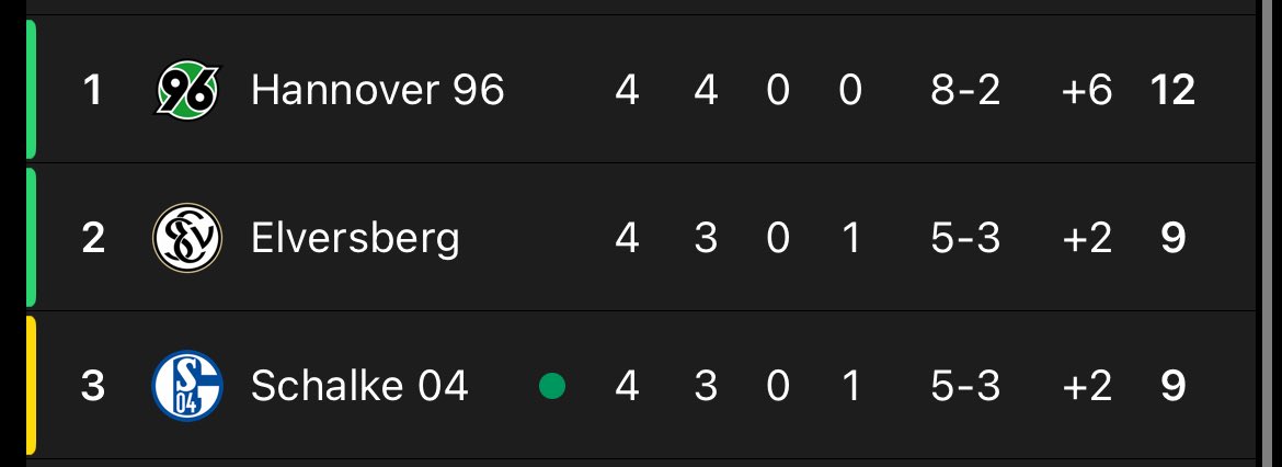 Abstiegskampf eh viel cooler als Aufstiegskampf #HaHoHe